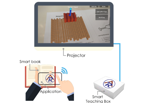 Learn using VR