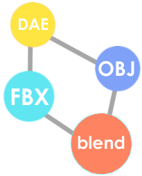 Multi File Format Support